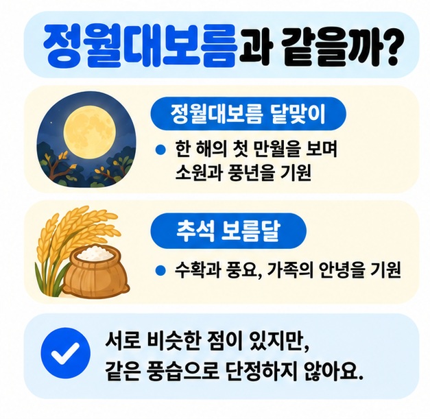 정월대보름 달맞이와 추석 보름달 풍습의 차이를 비교해 보여주는 카드뉴스
