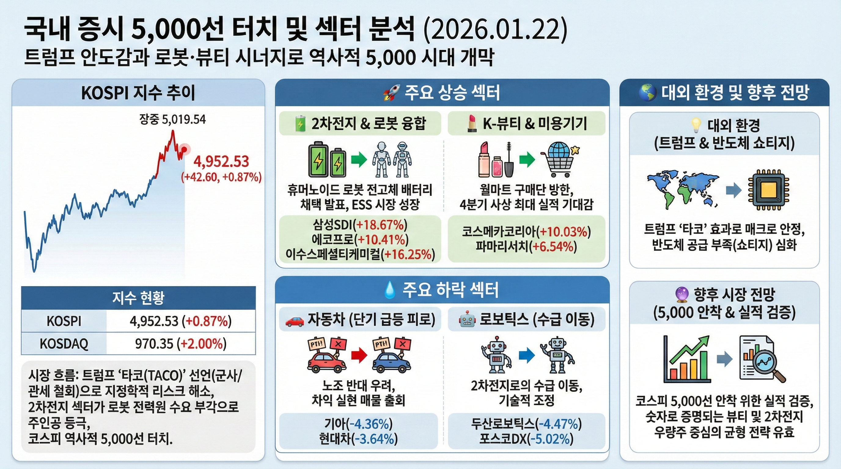 TACO 안도감과 로봇 시너지