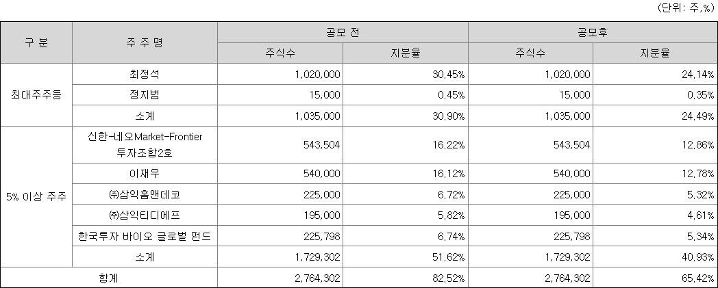 스튜디오삼익 최대주주