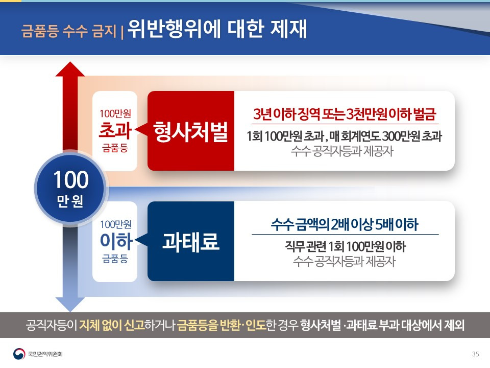 청탁금지법 8조 1항