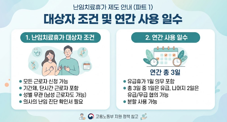 난임치료휴가 유급 4일 확대