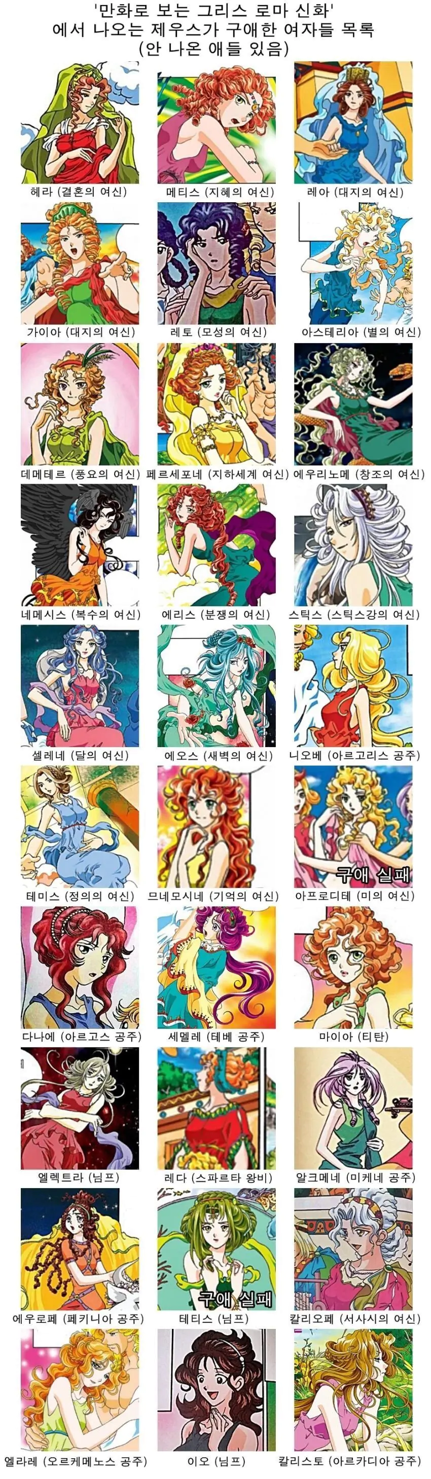 그리스 신화에서 제우스가 구애한 여자들