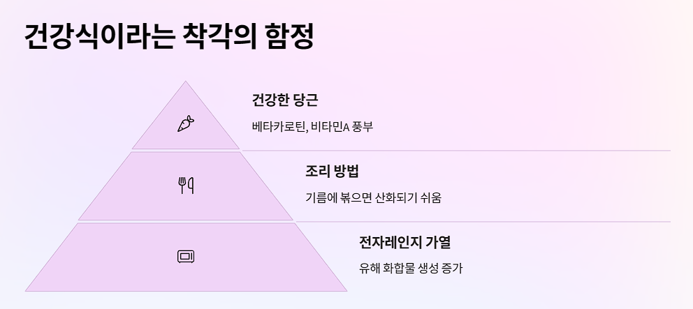 건강식이라는 착각의 함정