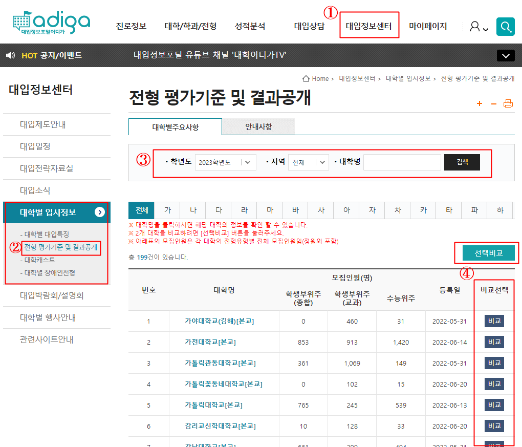 대학어디가 입결확인
