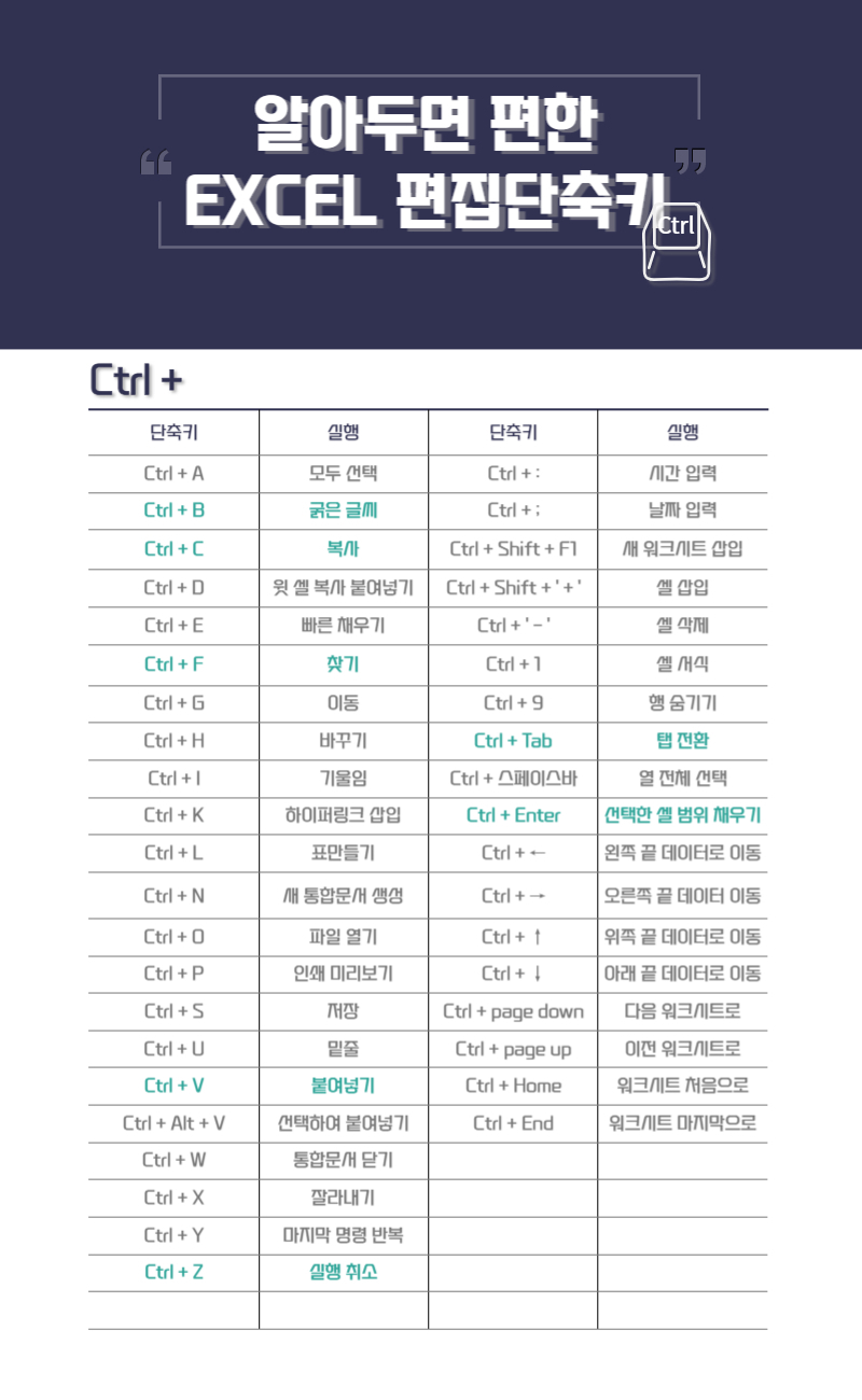 엑셀 편집 단축키