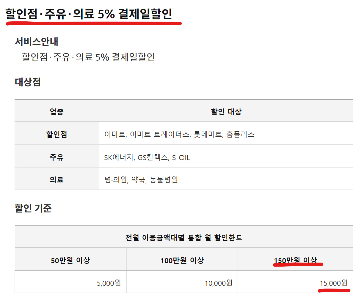 삼성카드 생활비 할인