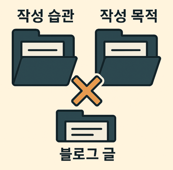 작성 습관과 작성 목적의 불일치를 나타낸 폴더와 X 아이콘