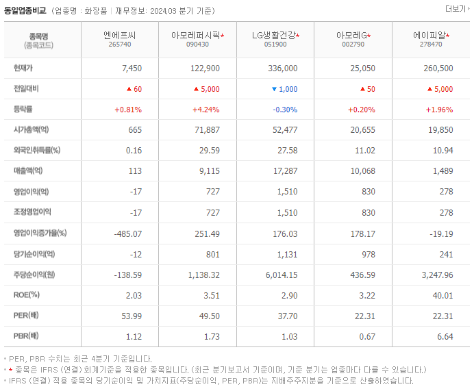 엔에프씨_동종업비교자료