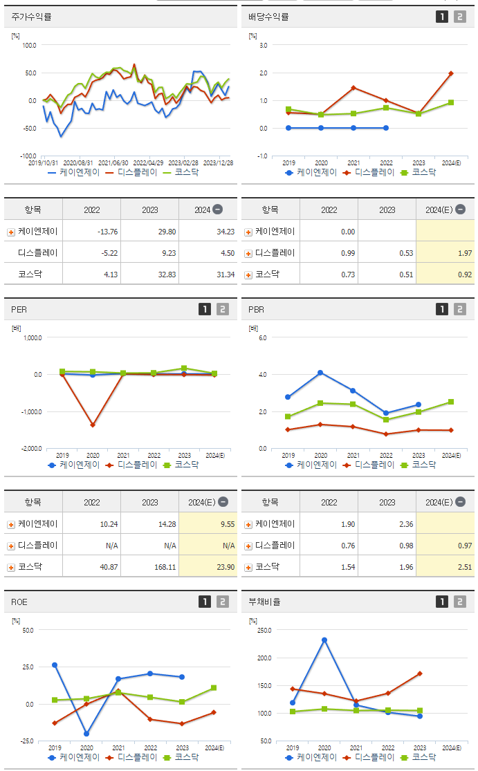 케이엔제이_섹터분석
