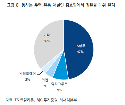 투자 보고서