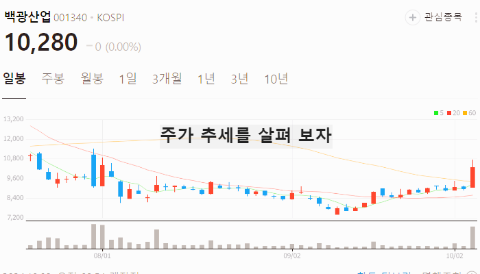 나트륨 배터리 관련주 대장주 테마주 수혜주 TOP3