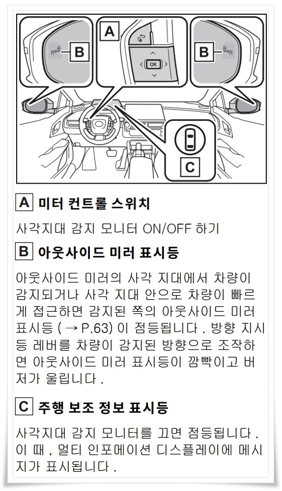 프리우스 BSM 작동 설정 및 상태표시