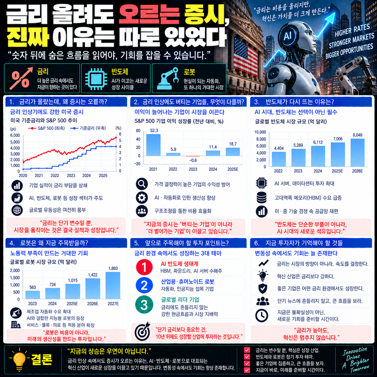 금리 올려도 오르는 증시
