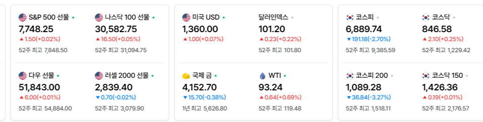 2026-09-28, 장마감 미국 증시현황 [네이버 Pay 증권 제공]