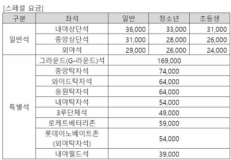 롯데자이언츠 홈개막전 항해시리즈 예매 방법