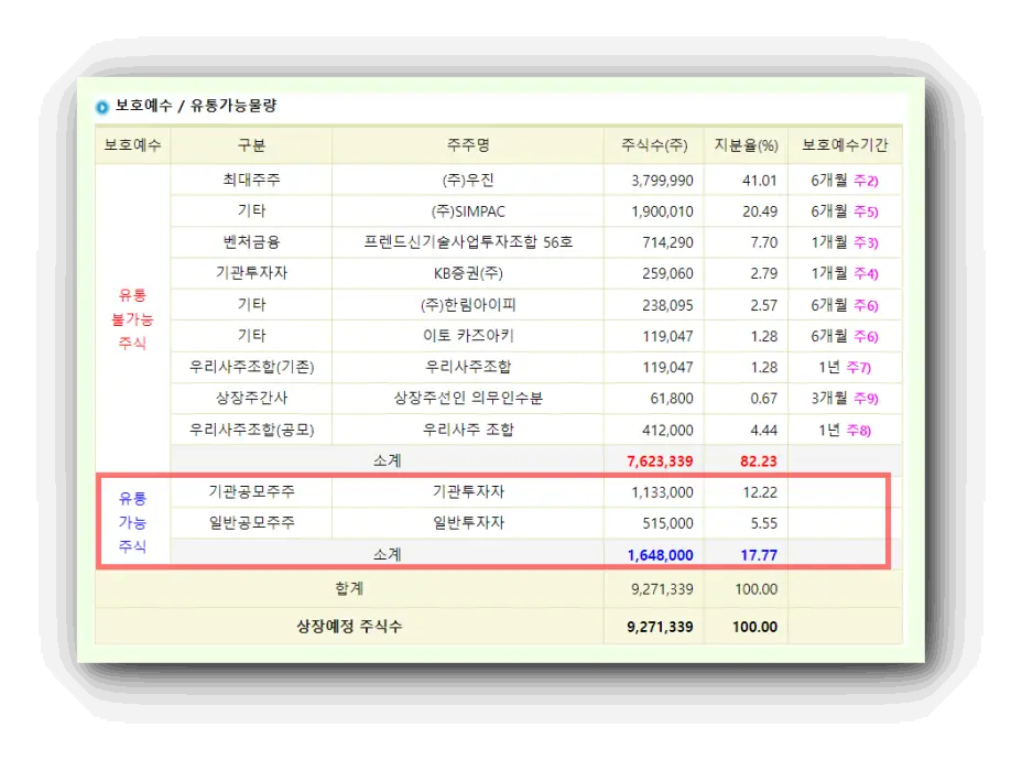 우진엔텍 공모주