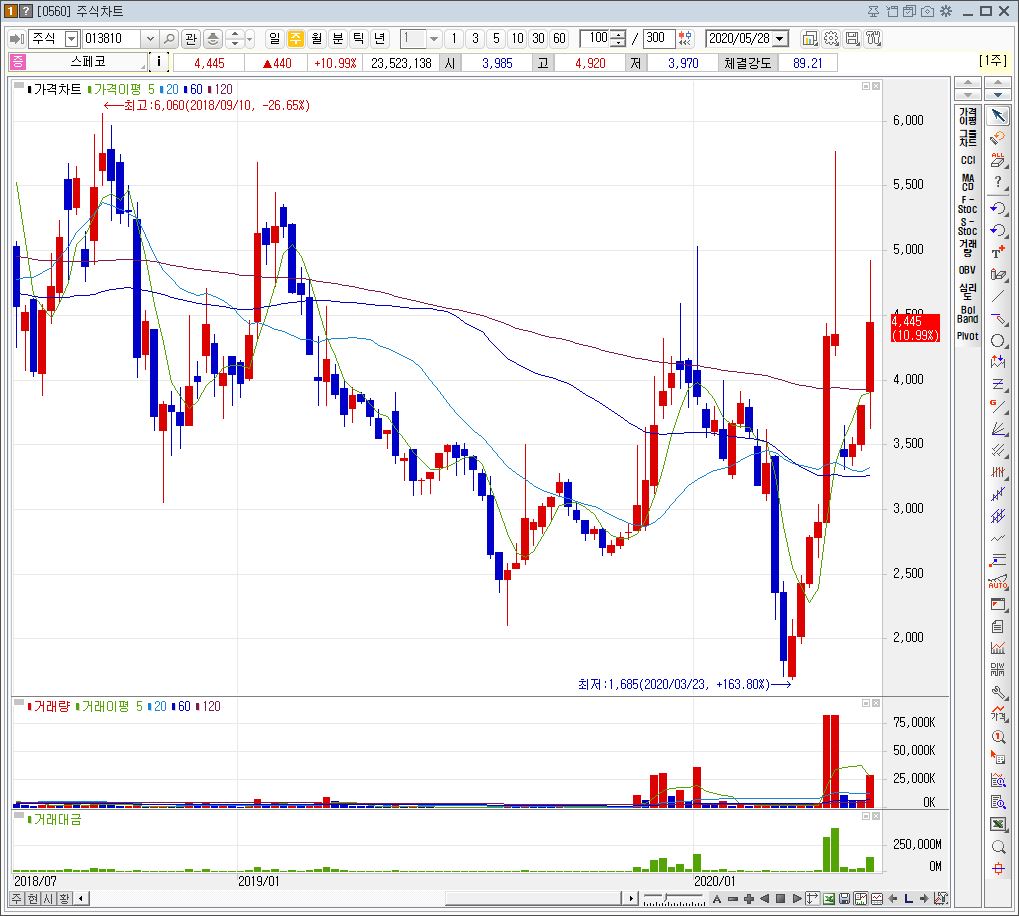 신재생 풍력에너지 관련주13