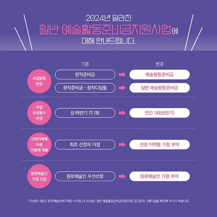 한국에술인복지재단