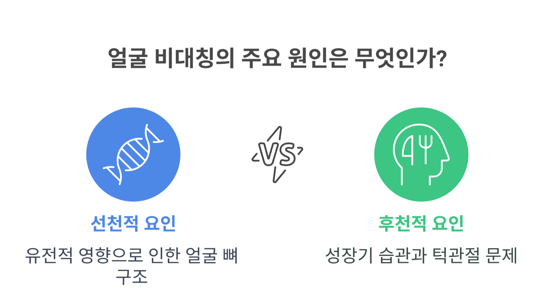 얼굴 비대칭이 생기는 이유는 무엇일까?