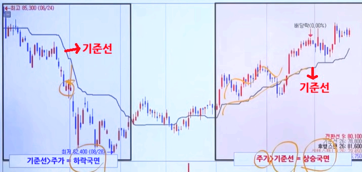차트
