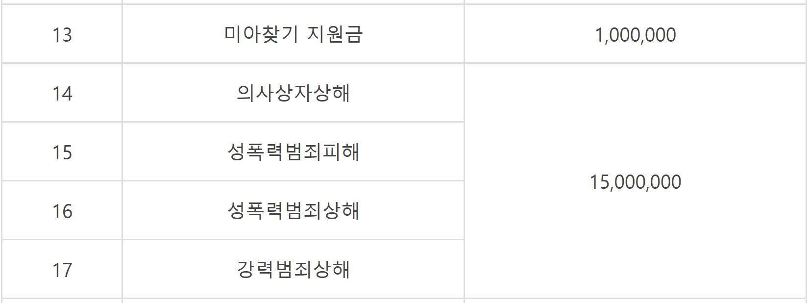 영덕군 군민안전보험