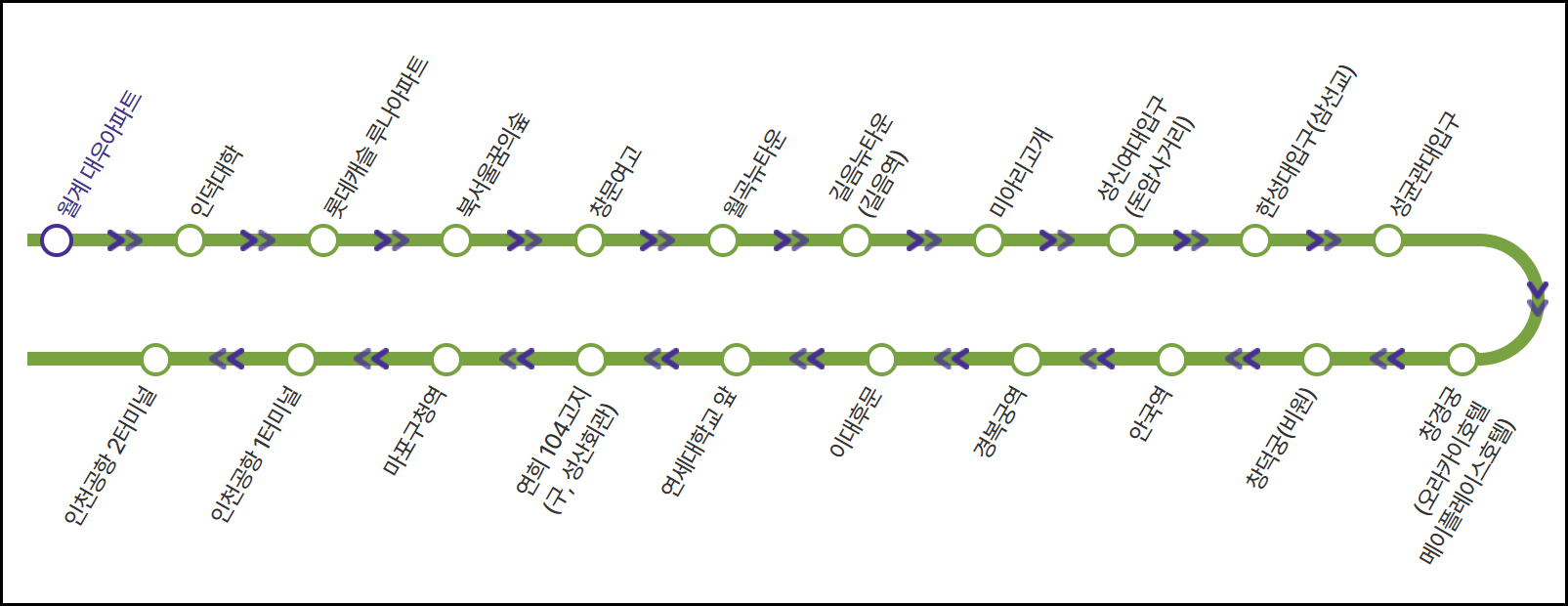 6011 공항버스 경유 정류장