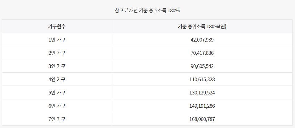 청년도약계좌 가입조건