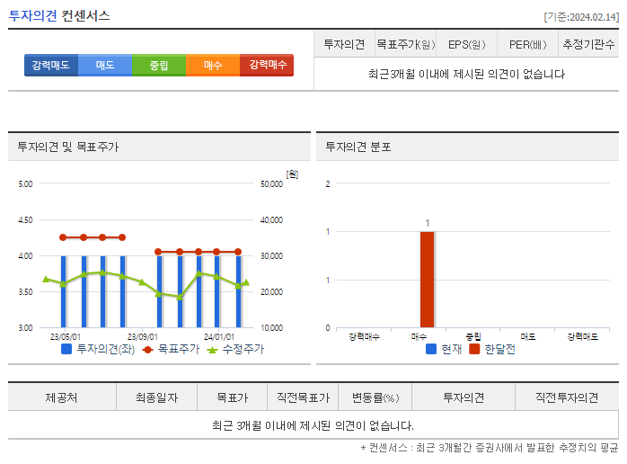 켐트로닉스_투자의견