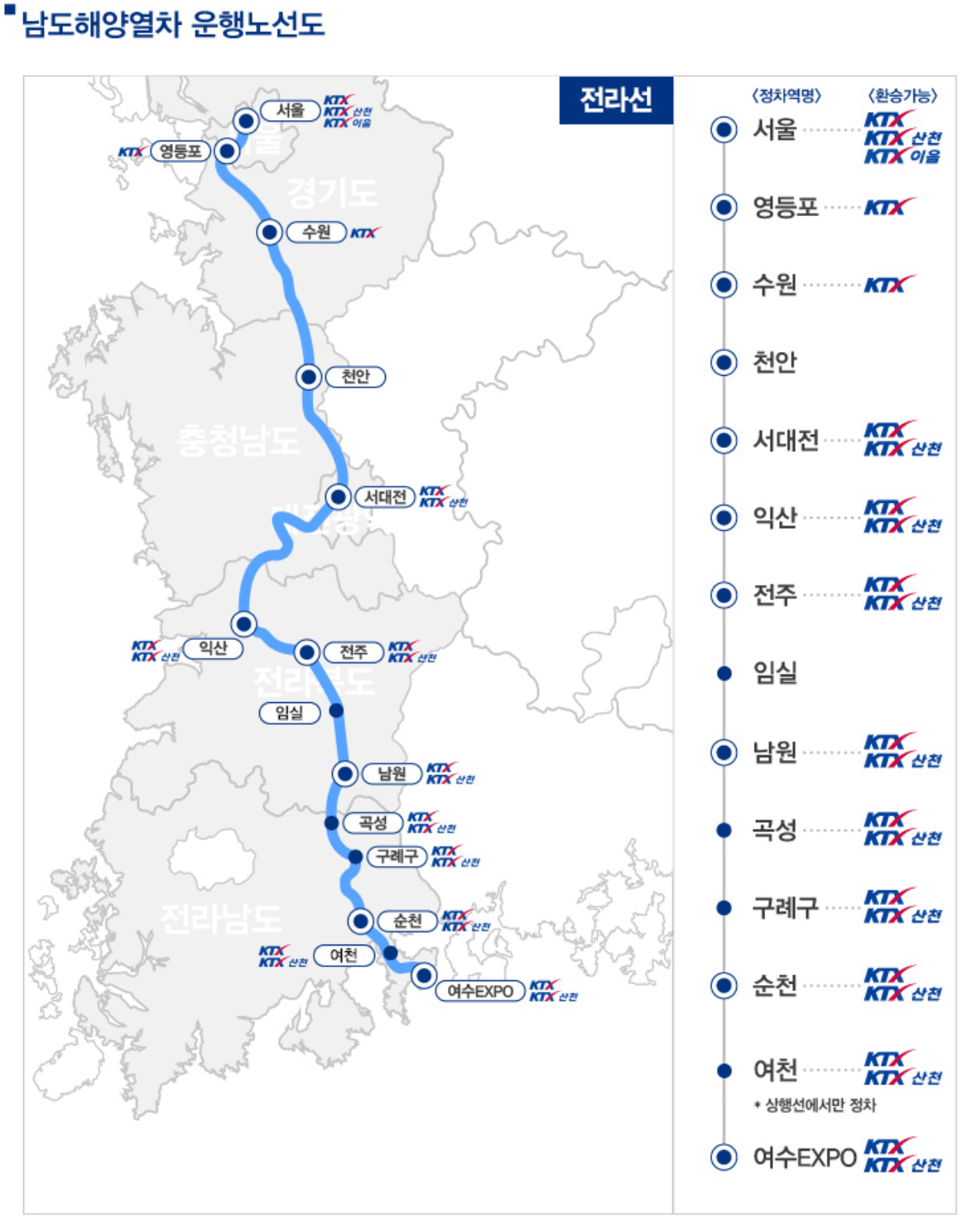 코레일 할인 혜택