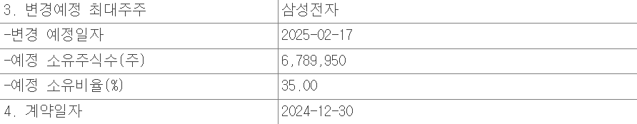 삼성전자 투자 수혜주 레인보우로보틱스 보유지분2