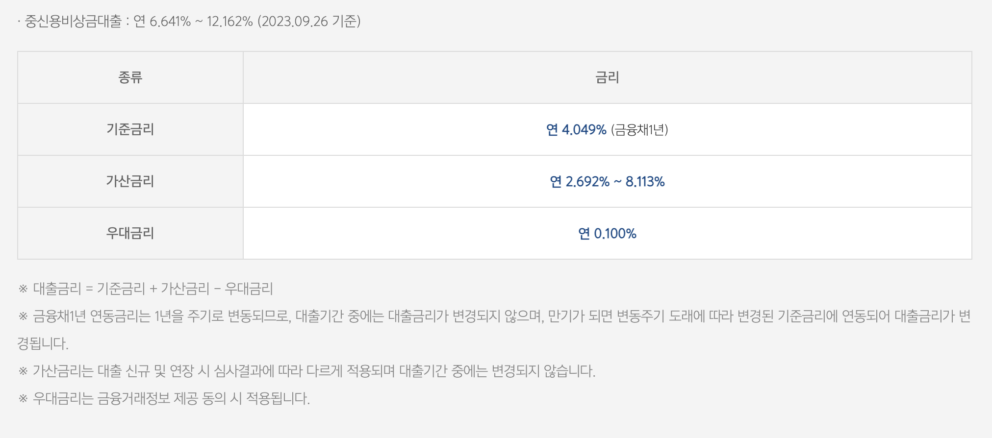 중신용비상금대출 금리
