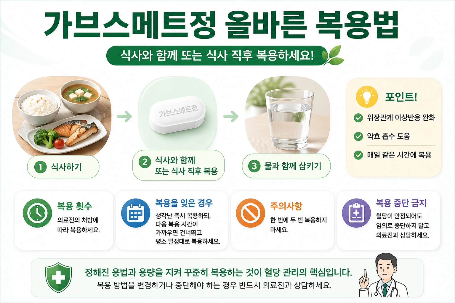 가브스메트정_본문4_올바른복용법