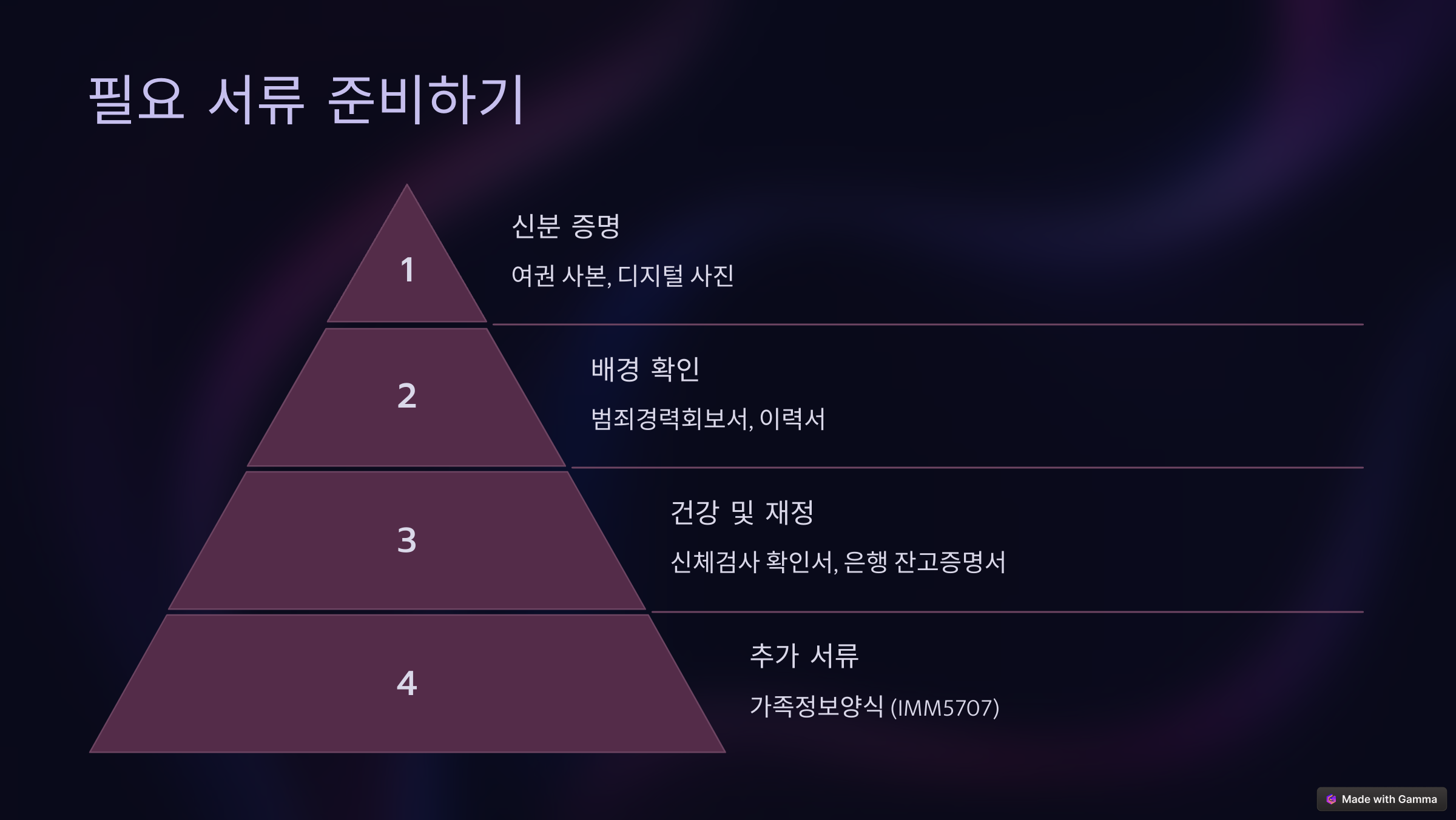 필요 서류 준비하기