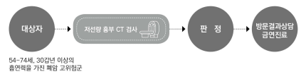 2024 암진단 사업 지원내용