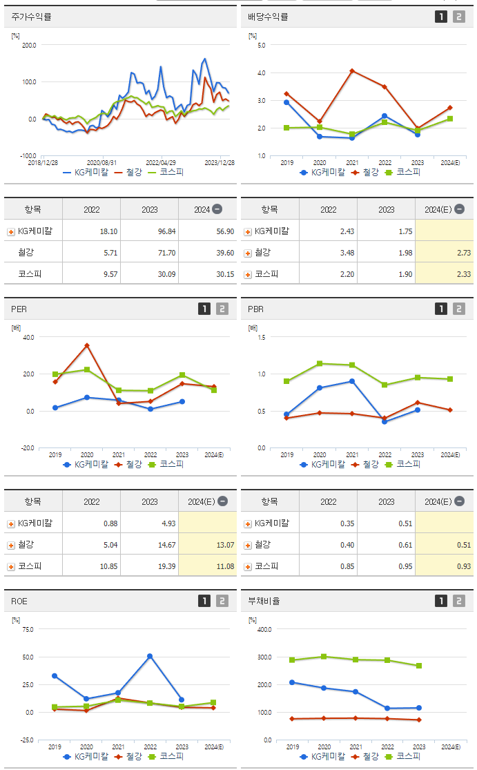 KG케미칼_섹터분석