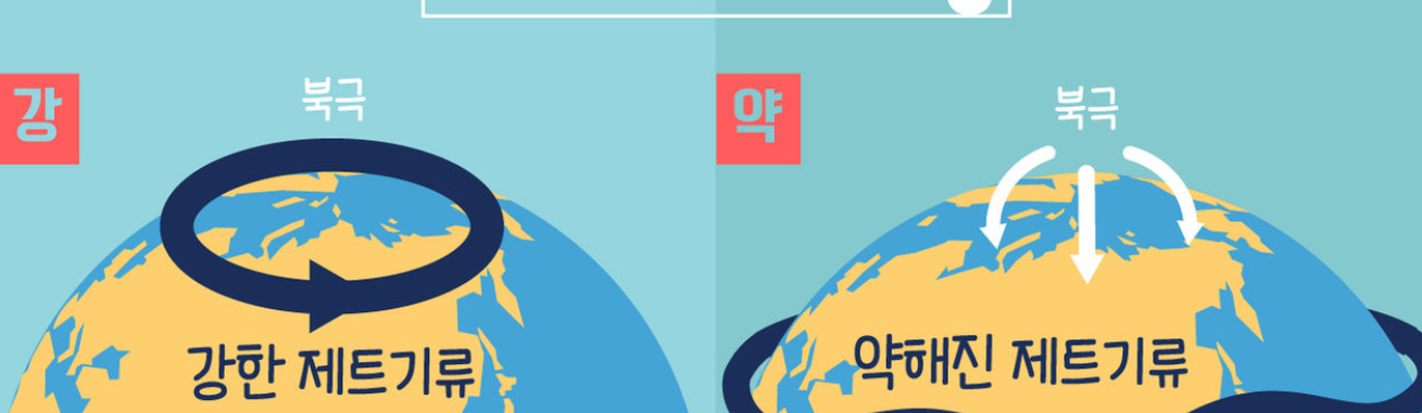 한파 기준이 되는 제트기류 사진