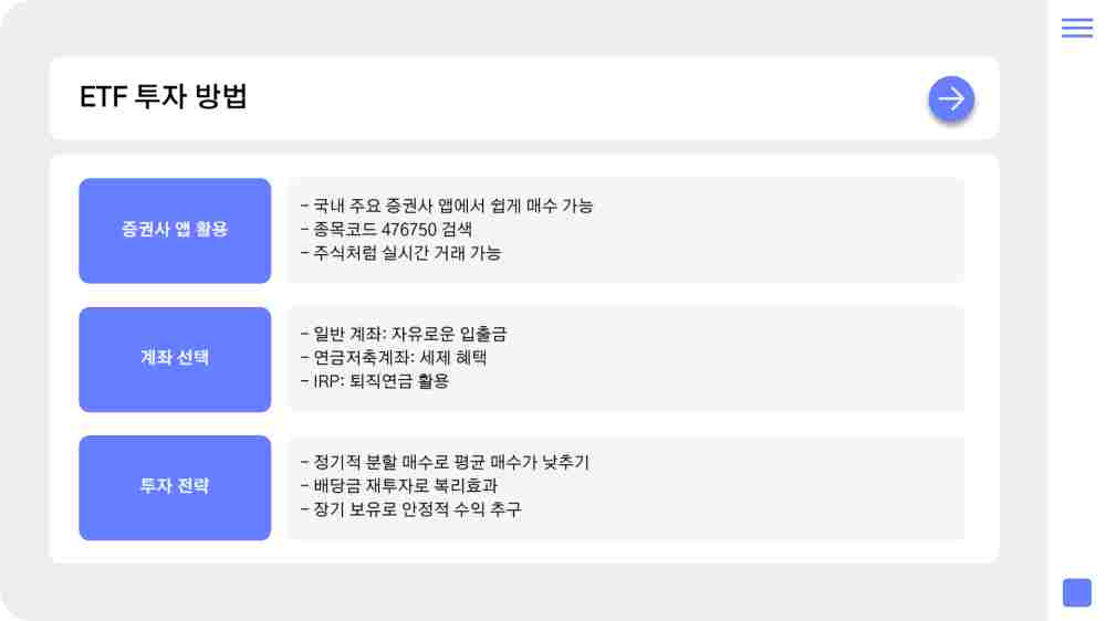 엔화 미국채 ETF 투자하기 – ACE 미국30년국채엔화노출액티브(H)