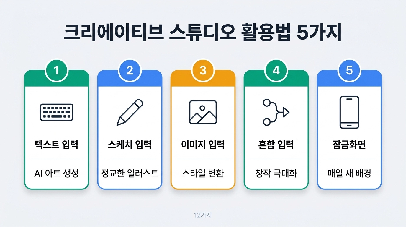갤럭시 S26 크리에이티브 스튜디오 텍스트 스케치 이미지 변환 오브젝트 지우개 배경 생성 5가지 활용법 비교 인포그래픽
