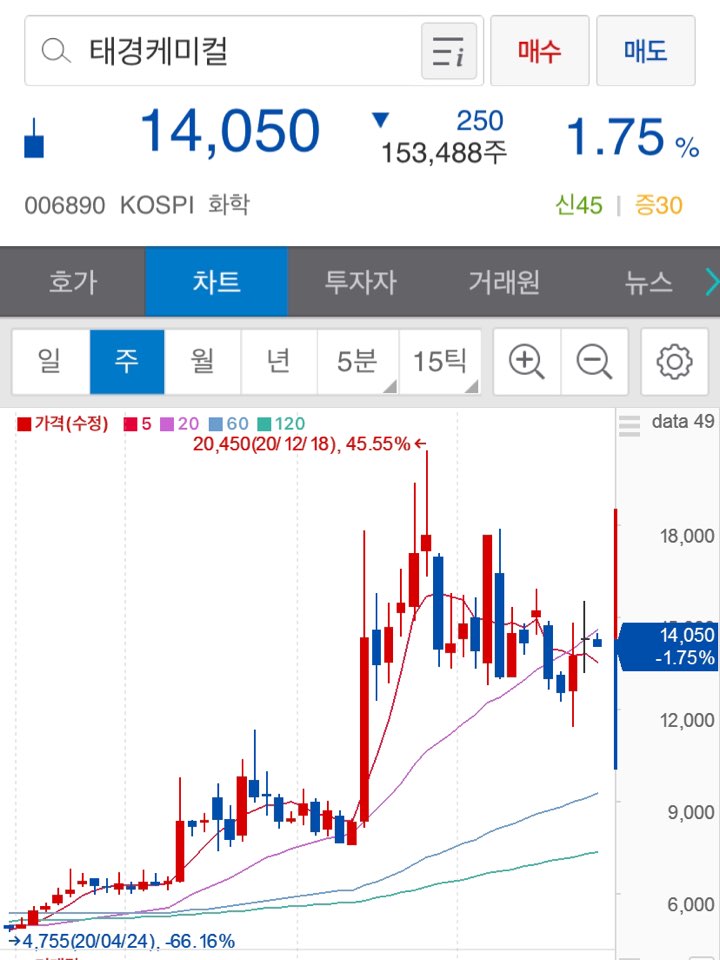 마켓컬리관련주6