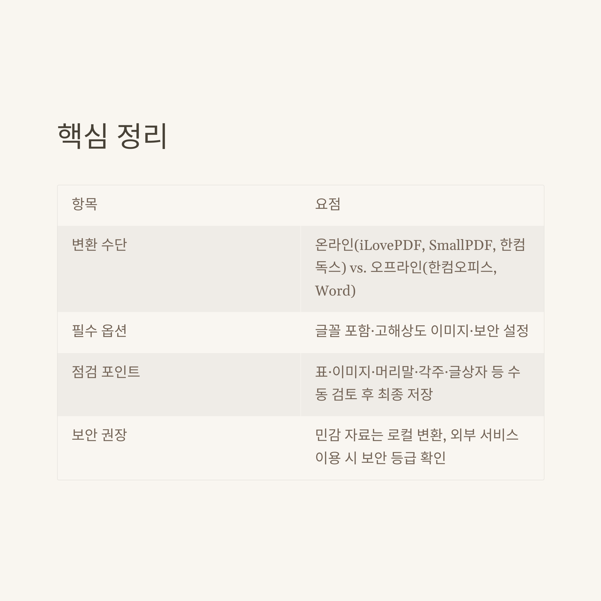 DOCX HWP변환부터 DOCX PDF변환·HWP WORD 변환까지, 문서 변환 꿀팁 완전 정리