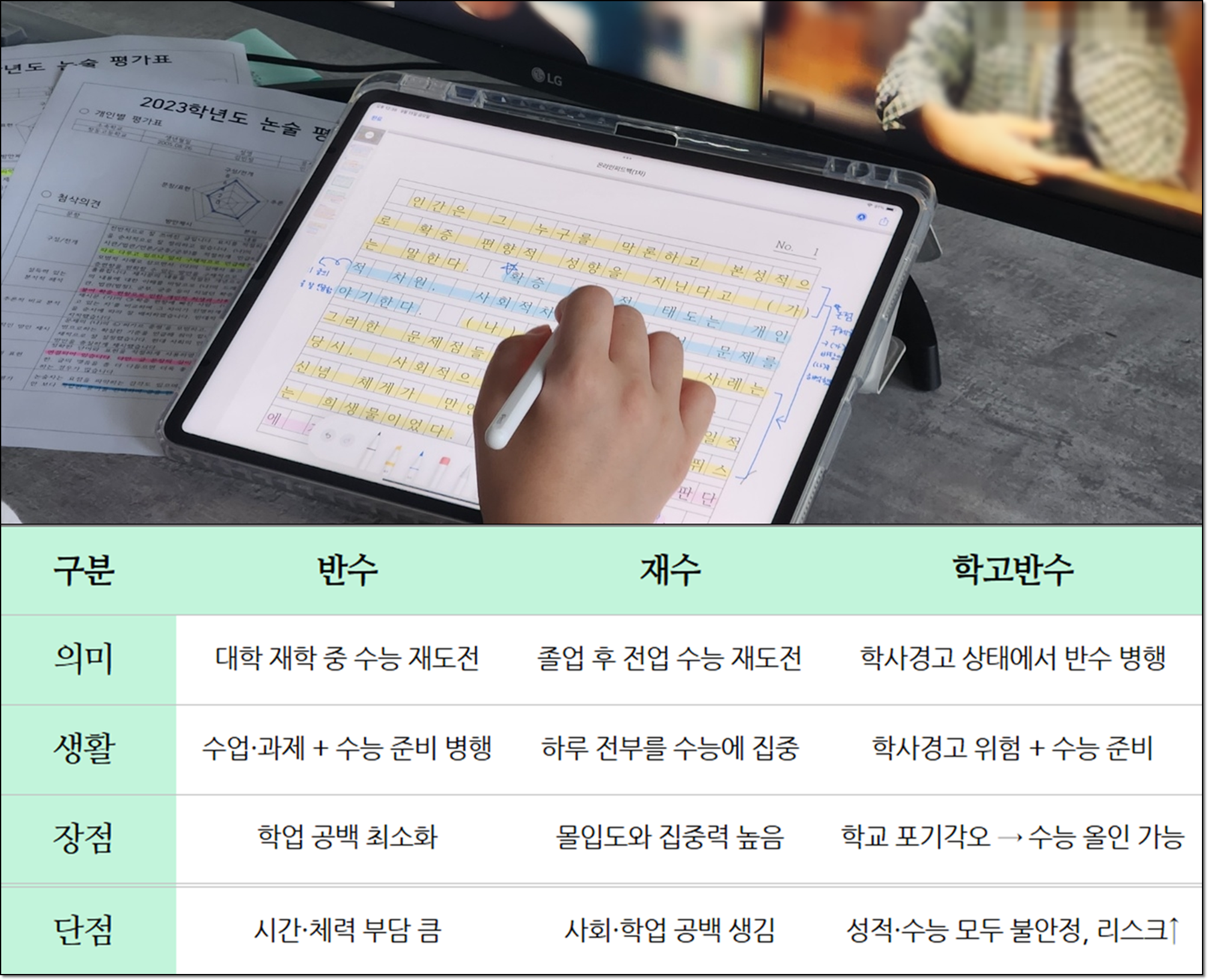 재수와 반수의 개념 및 차이점