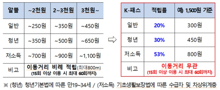 K패스 교통카드 03