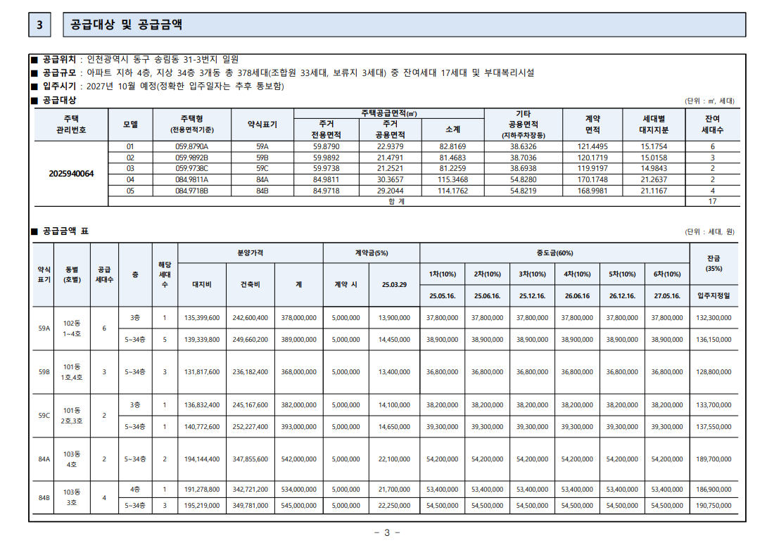 리아츠 더 인천 공급대상 및 공급금액