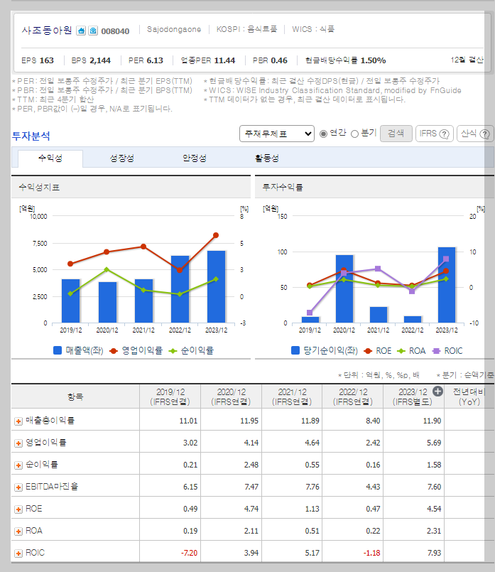 재무 지표