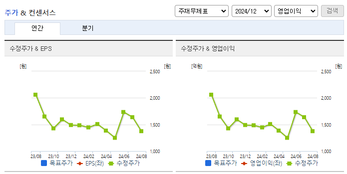 웨이버스_컨센서스