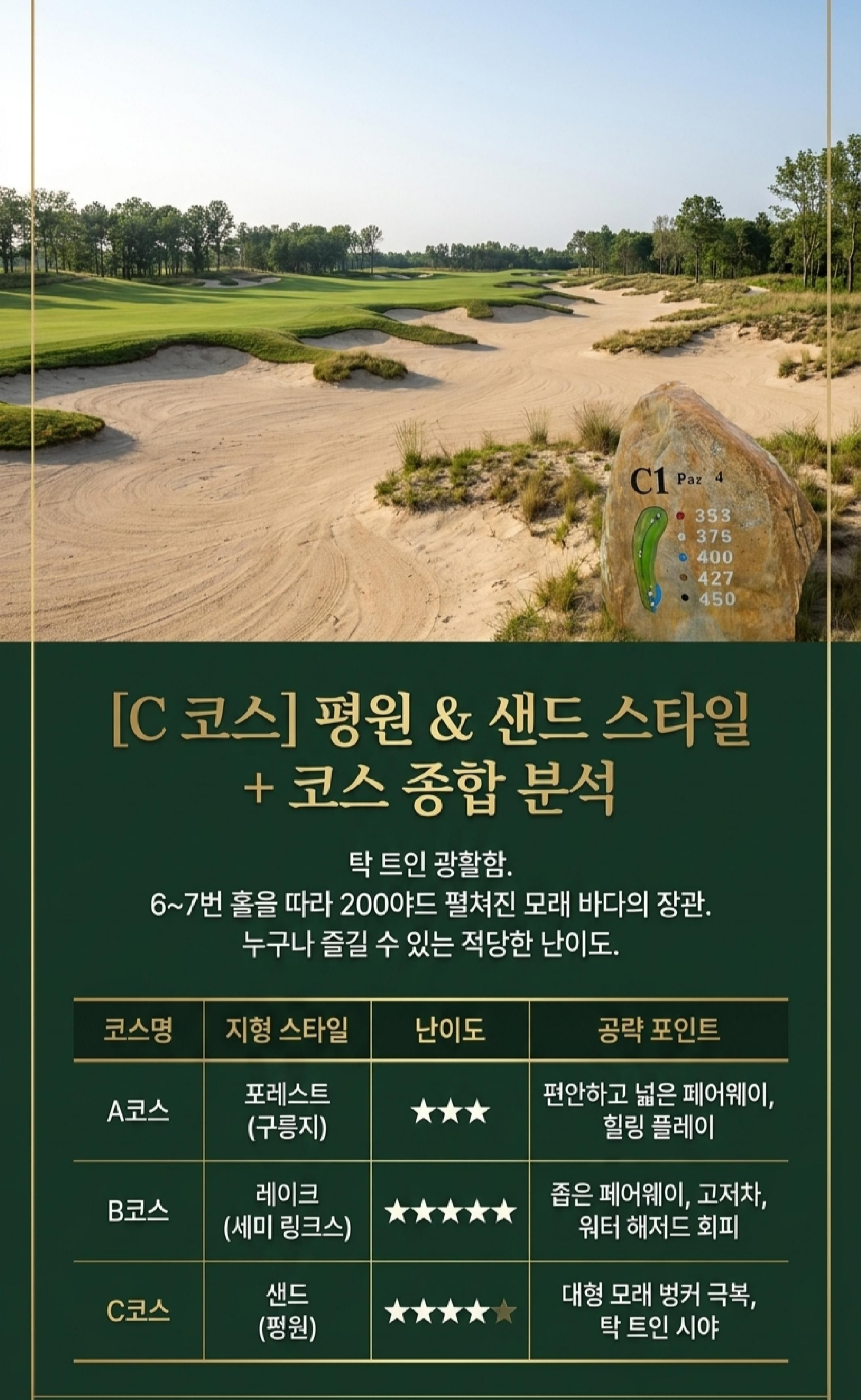 중국 쑤치엔 라마호 골프코스 -27홀중 C 코스 안내포스트