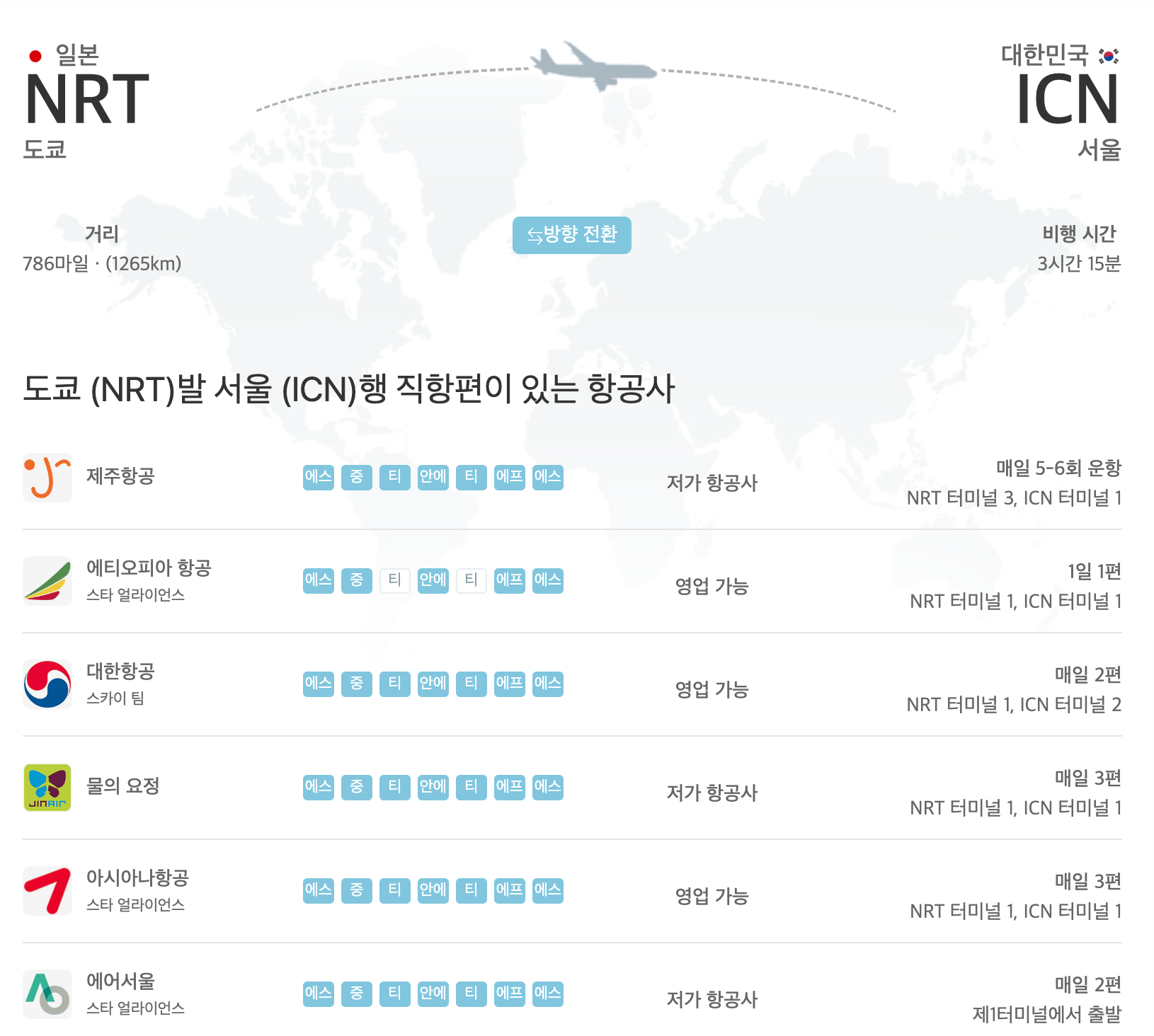 나리타-인천 노선