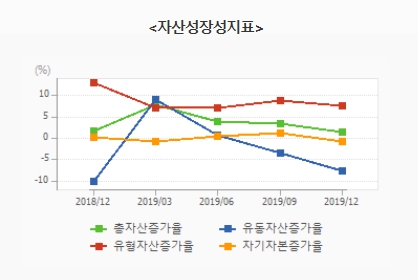 LG화학 주가 및 전망