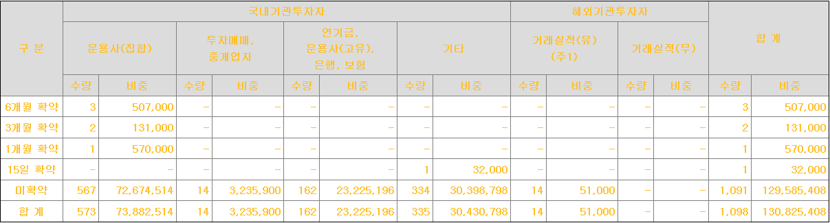그리드위즈 보호예수