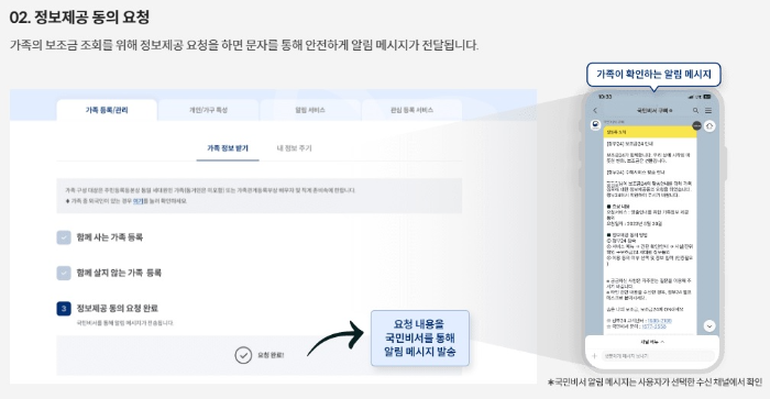보조금24